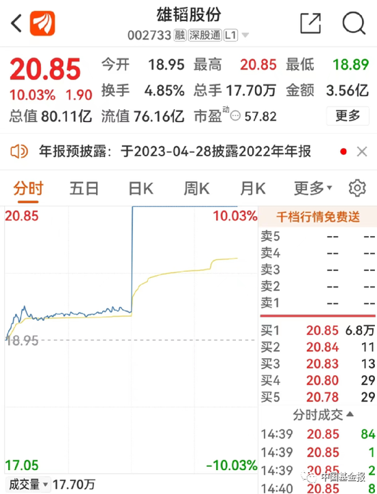 雄韬股份直线拉涨停！氢能玩家105亿大动作
