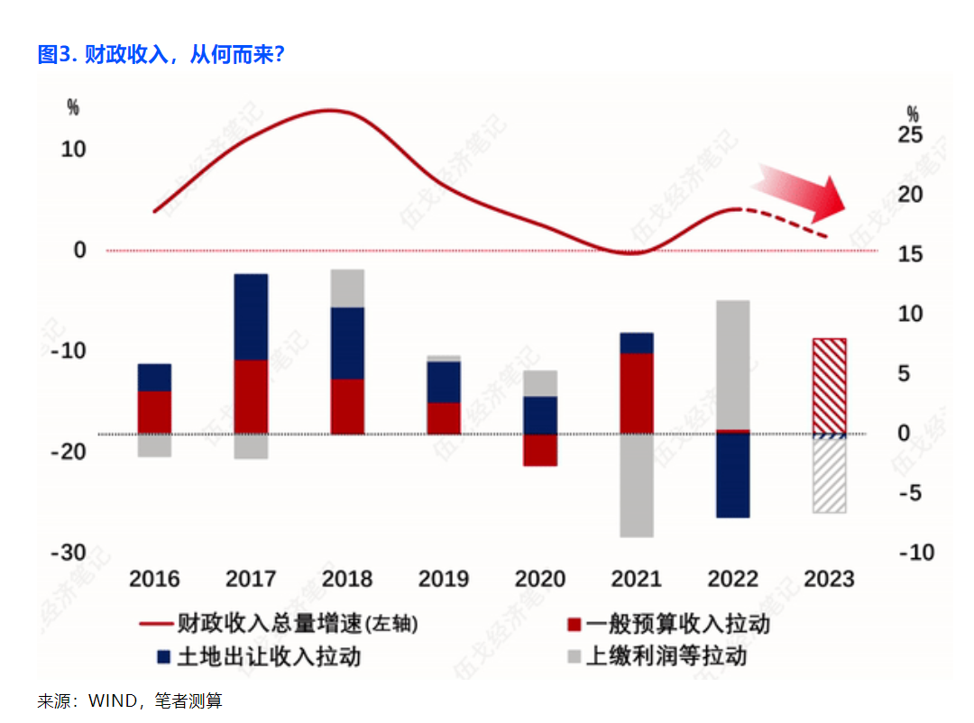 超700家上市公司参与！长江证券策略会被