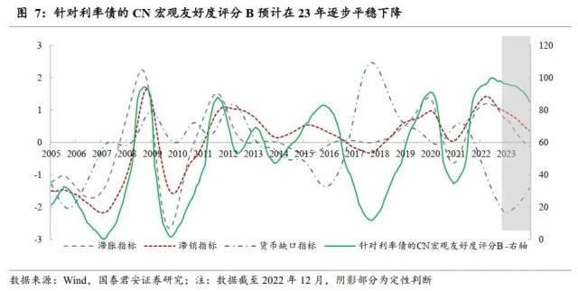 债市牛熊背后的周期线索：宏观友好度B——股债资产轮动研究系列之一